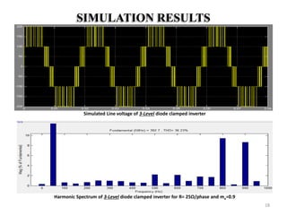 SIMULATION RESULTS
Simulated Line voltage of 3-Level diode clamped inverter
Harmonic Spectrum of 3-Level diode clamped inverter for R= 25Ω/phase and ma=0.9
18
 