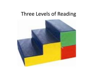 Three Levels of Reading
 