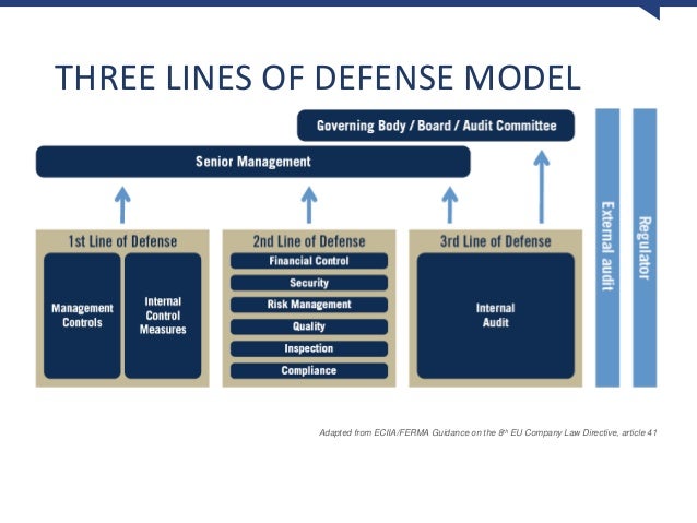 The Three Lines of Defense Model & Continuous Controls Monitoring