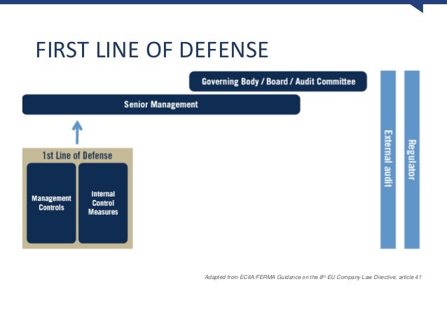 The Three Lines of Defense Model & Continuous Controls ...