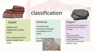 Making Three Types Of Rocks Three Main Types of Rocks Earth and Life Science Presentation in Paste ...