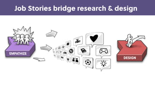 Game Thinking
Job Stories bridge research & design
 