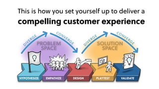 Game Thinking
This is how you set yourself up to deliver a 
compelling customer experience
 