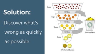 Solution:
Discover what’s
wrong as quickly
as possible
 