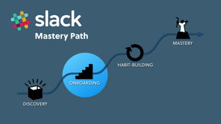 Game Thinking Quotes
Mastery Path
skill-building
feedback
repeatable,
pleasurable
activity
progress &
investment
cues &
triggers
cues &
triggers
internal
situational
external
engaged
MASTERY
HABIT-BUILDING
ONBOARDING
DISCOVERY
skill-building
feedback
repeatable,
pleasurable
activity
progress &
investment
cues &
triggers
cues &
triggers
Learning
Loop
 