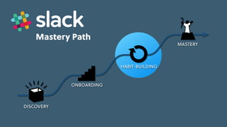 Game Thinking Quotes
Mastery Path
skill-building
feedback
repeatable,
pleasurable
activity
progress &
investment
cues &
triggers
cues &
triggers
internal
situational
external
engaged
MASTERY
HABIT-BUILDING
ONBOARDING
DISCOVERY
skill-building
feedback
repeatable,
pleasurable
activity
progress &
investment
cues &
triggers
cues &
triggers
Learning
Loop
 