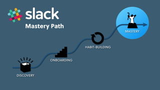 Game Thinking Quotes
Mastery Path
skill-building
feedback
repeatable,
pleasurable
activity
progress &
investment
cues &
triggers
cues &
triggers
internal
situational
external
engaged
MASTERY
HABIT-BUILDING
ONBOARDING
DISCOVERY
skill-building
feedback
repeatable,
pleasurable
activity
progress &
investment
cues &
triggers
cues &
triggers
Learning
Loop
 