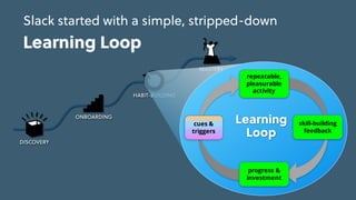 Game Thinking Quotes
Slack started with a simple, stripped-down  
Learning Loop
skill-building
feedback
repeatable,
pleasurable
activity
progress &
investment
cues &
triggers
cues &
triggers
internal
situational
external
engaged
MASTERY
HABIT-BUILDING
ONBOARDING
DISCOVERY
skill-building
feedback
repeatable,
pleasurable
activity
progress &
investment
cues &
triggers
cues &
triggers
Learning
Loop
 