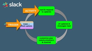 Game Thinking Quotes
all updates &
messages read
read & respond
to updates
customize your
communications
& channel
FOMO —
check updates
FOMO —
check updates
TRIGGER
ACTIVITY
 