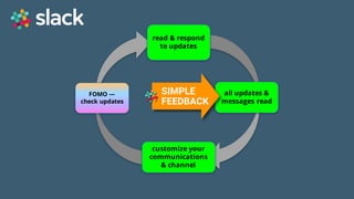 Game Thinking Quotes
all updates &
messages read
read & respond
to updates
customize your
communications
& channel
FOMO —
check updates
FOMO —
check updates
SIMPLE
FEEDBACK
 