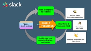 Game Thinking Quotes
all updates &
messages read
read & respond
to updates
customize your
communications
& channel
FOMO —
check updates
FOMO —
check updates
SIMPLE
FEEDBACK
 