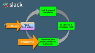 Game Thinking Quotes
all updates &
messages read
read & respond
to updates
customize your
communications
& channel
FOMO —
check updates
FOMO —
check updates
PROGRESS
TRIGGER
 