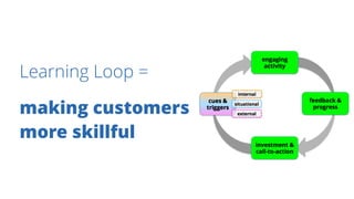 Learning Loop =
making customers
more skillful
 