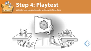 Game Thinking
5 steps to product/market ﬁt
Step 4: Playtest
Validate your assumptions by testing with Superfans
 