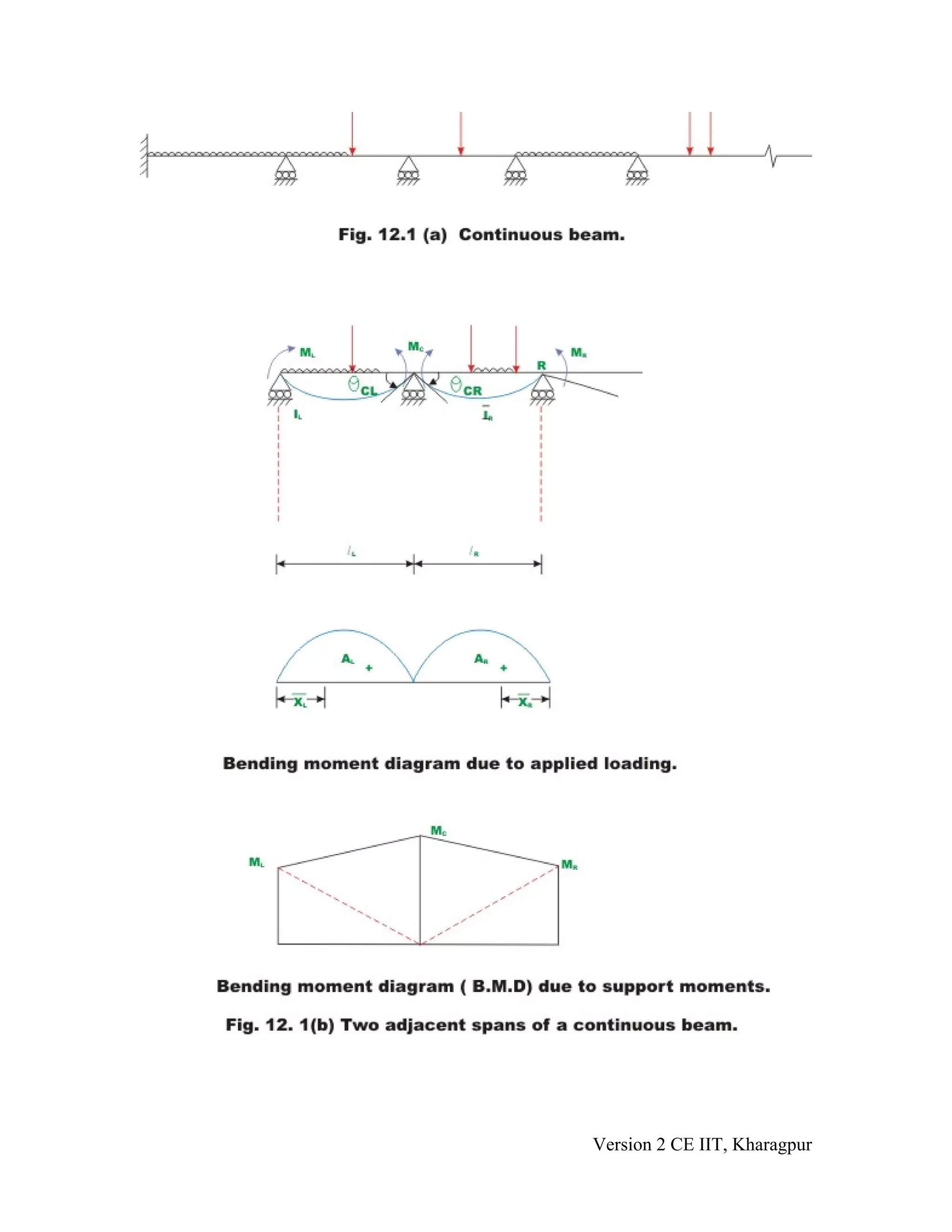 Version 2 CE IIT, Kharagpur
 