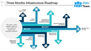 Three Months Infrastructure Roadmap
This slide is 100%
editable. Adapt it to
your needs and
capture your
audience's attention.
Desktop And
Trading Desk
Relocation
It Staff
Augmentation
Server
Break/Fix
Trading Floor It
Implementations
Data Center Fit Outs
Desktop Virtualization
OS Rollouts
Managed Print
Services
Bank
Branch
Break/Swap
Enterprise It
Outsourcing
Nationwide On-
Demand Labor
Month1
Month2
Month3
 
