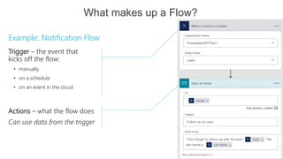 SharePoint Fest Seattle - Three Must-Have Workflows with Microsoft Flow ...