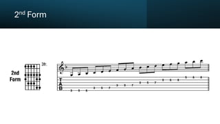 Mastering the Major Scale: Three Notes per String Technique and Triplet ...