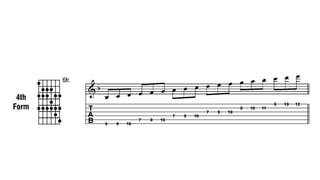 Mastering the Major Scale: Three Notes per String Technique and Triplet ...