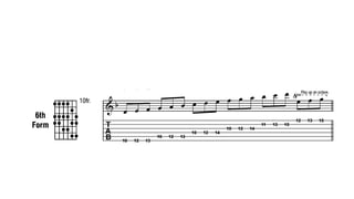 Mastering the Major Scale: Three Notes per String Technique and Triplet ...
