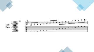 Mastering the Major Scale: Three Notes per String Technique and Triplet ...