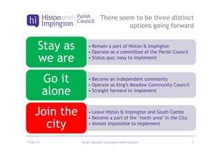 • Remain a part of Histon & Impington
• Operate as a committee of the Parish Council
• Status quo; easy to implement
Stay as
we are
• Become an independent community
• Operate as King’s Meadow Community Council
• Straight forward to implement
Go it
alone
• Leave Histon & Impington and South Cambs
• Become a part of the ‘north area’ in the City
• Almost impossible to implement
Join the
city
7 Feb 15 King's Meadow local governance options 3
There seem to be three distinct
options going forward
 