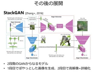 その後の展開
StackGAN [Zhang+, 2016]
• 2段階のGANからなるモデル
• 1段目でぼやっとした画像を生成、2段目で高解像+詳細化
 