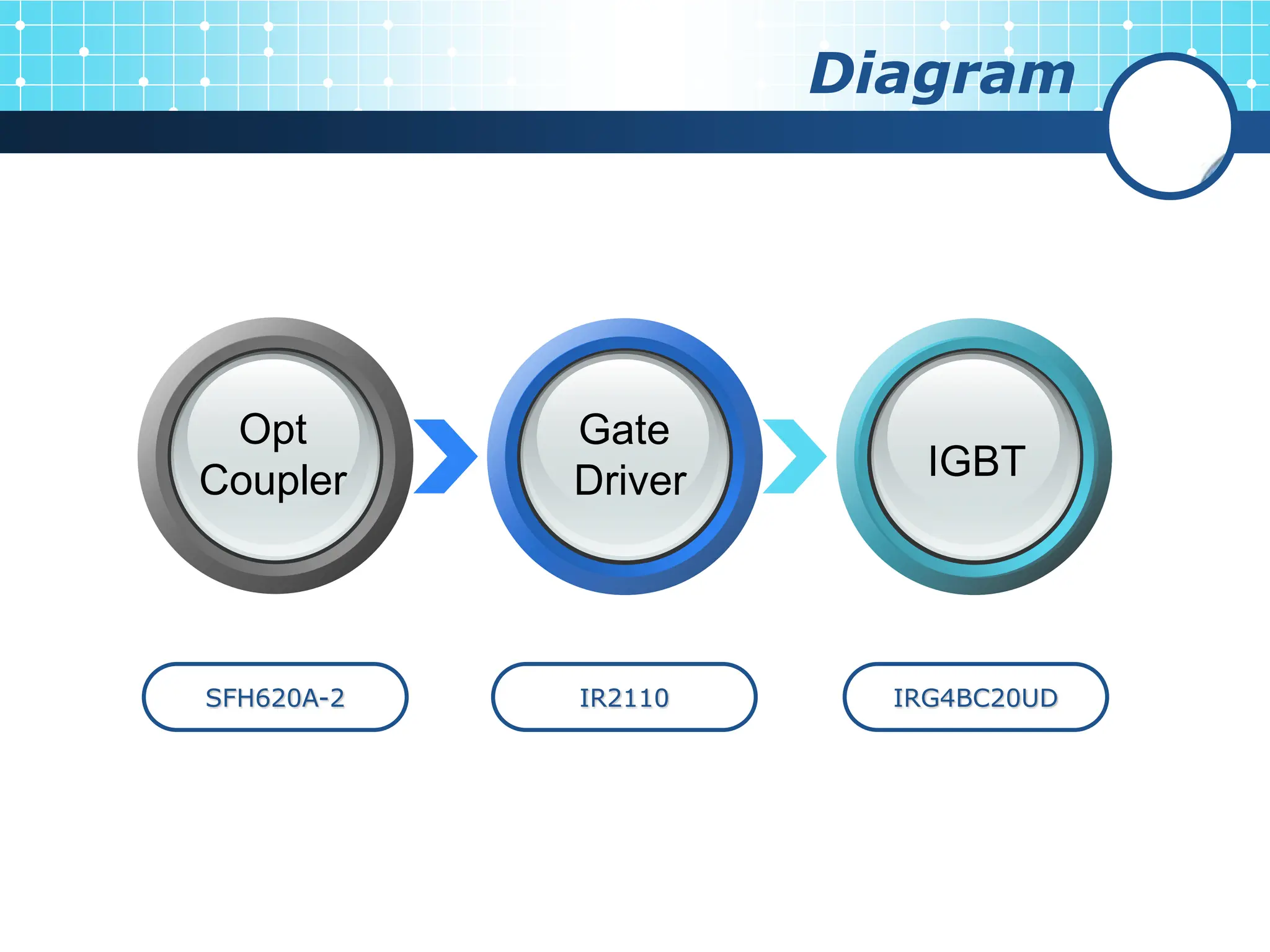 Microcontroller Based PWM Controlled Fed Induction Motor Drive | PPT ...