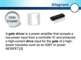Microcontroller Based PWM Controlled Fed Induction Motor Drive | PPT