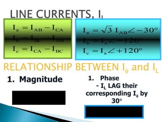 BCCAc
ABBCb
CAABa
III
III
III






120II
120II
30I3I
ac
ab
ABa
RELATIONSHIP BETWEEN I and IL
IIL 3
 30IIL 
1. Magnitude 1. Phase
- IL LAG their
corresponding I by
30
 