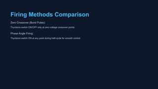 Firing Methods Comparison
Zero Crossover (Burst Pulse):
Thyristors switch ON/OFF only at zero voltage crossover points
Phase Angle Firing:
Thyristors switch ON at any point during half-cycle for smooth control
 