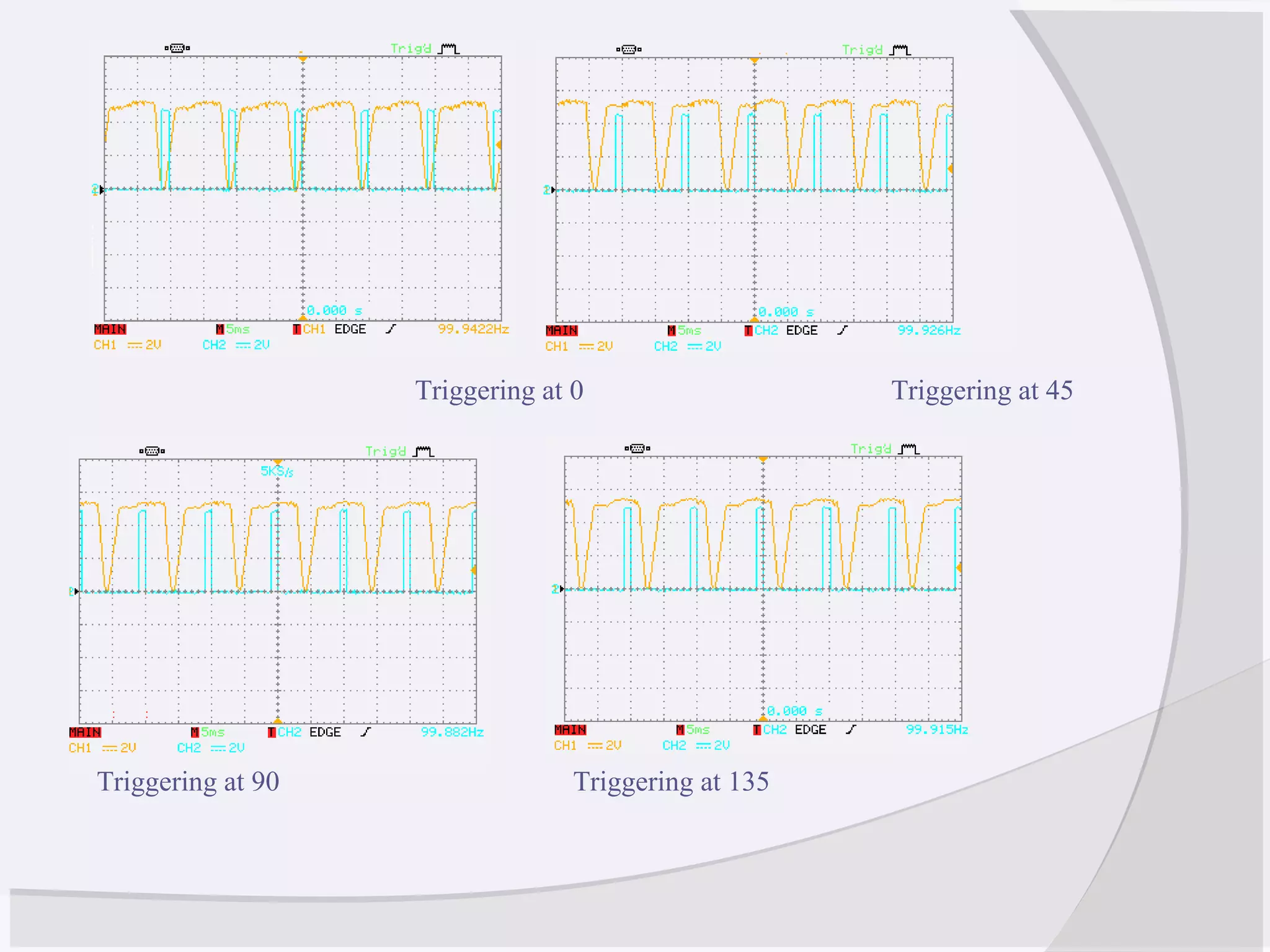 Triggering at 0 Triggering at 45
Triggering at 90 Triggering at 135
 