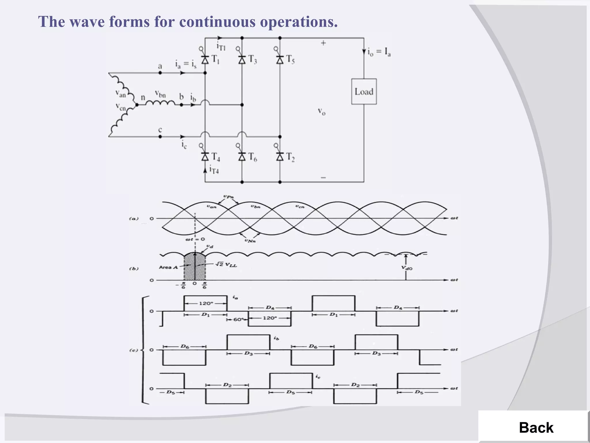 The wave forms for continuous operations.
Back
 