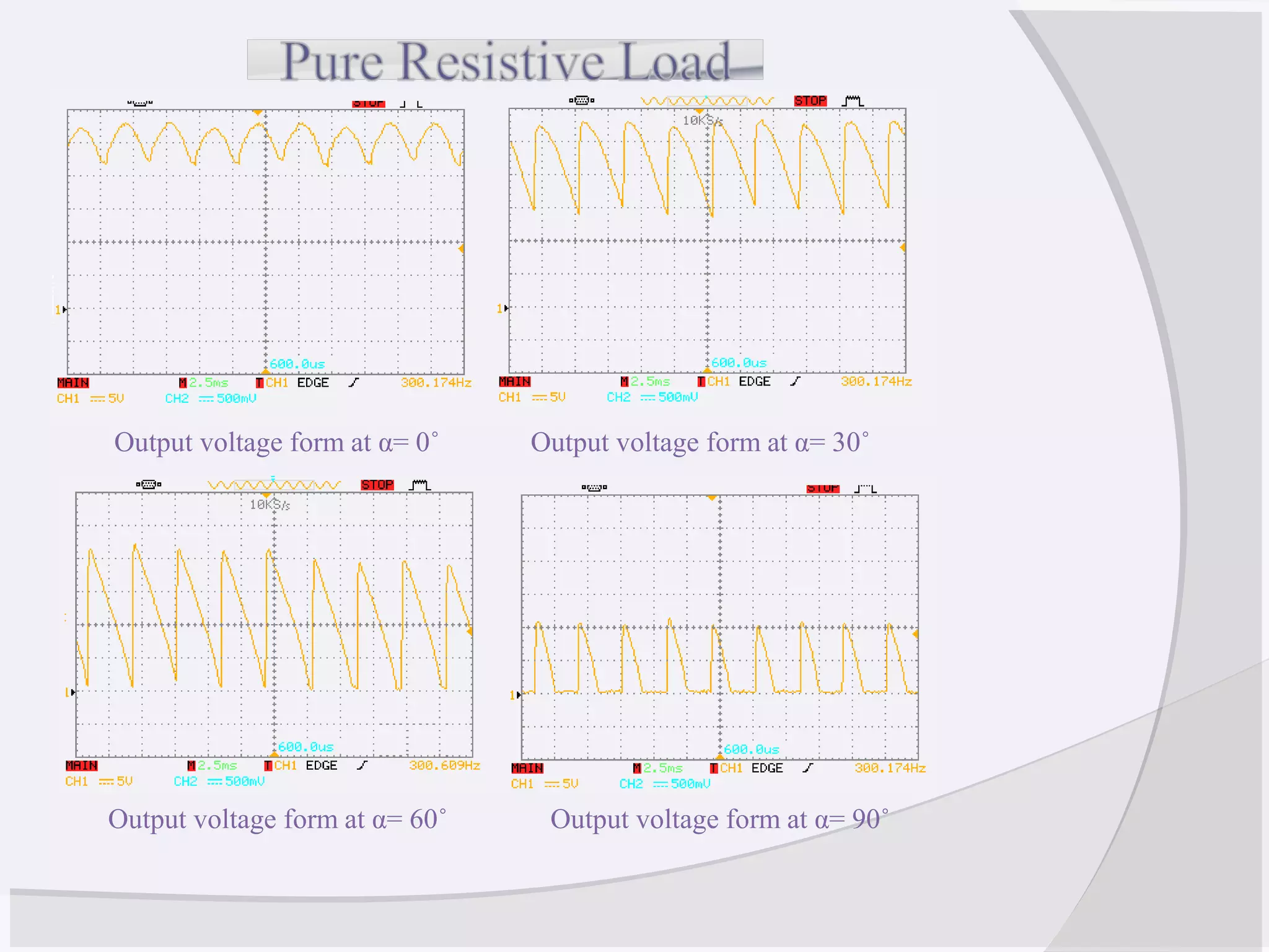 Output voltage form at α= 90˚Output voltage form at α= 60˚
Output voltage form at α= 30˚Output voltage form at α= 0˚
 