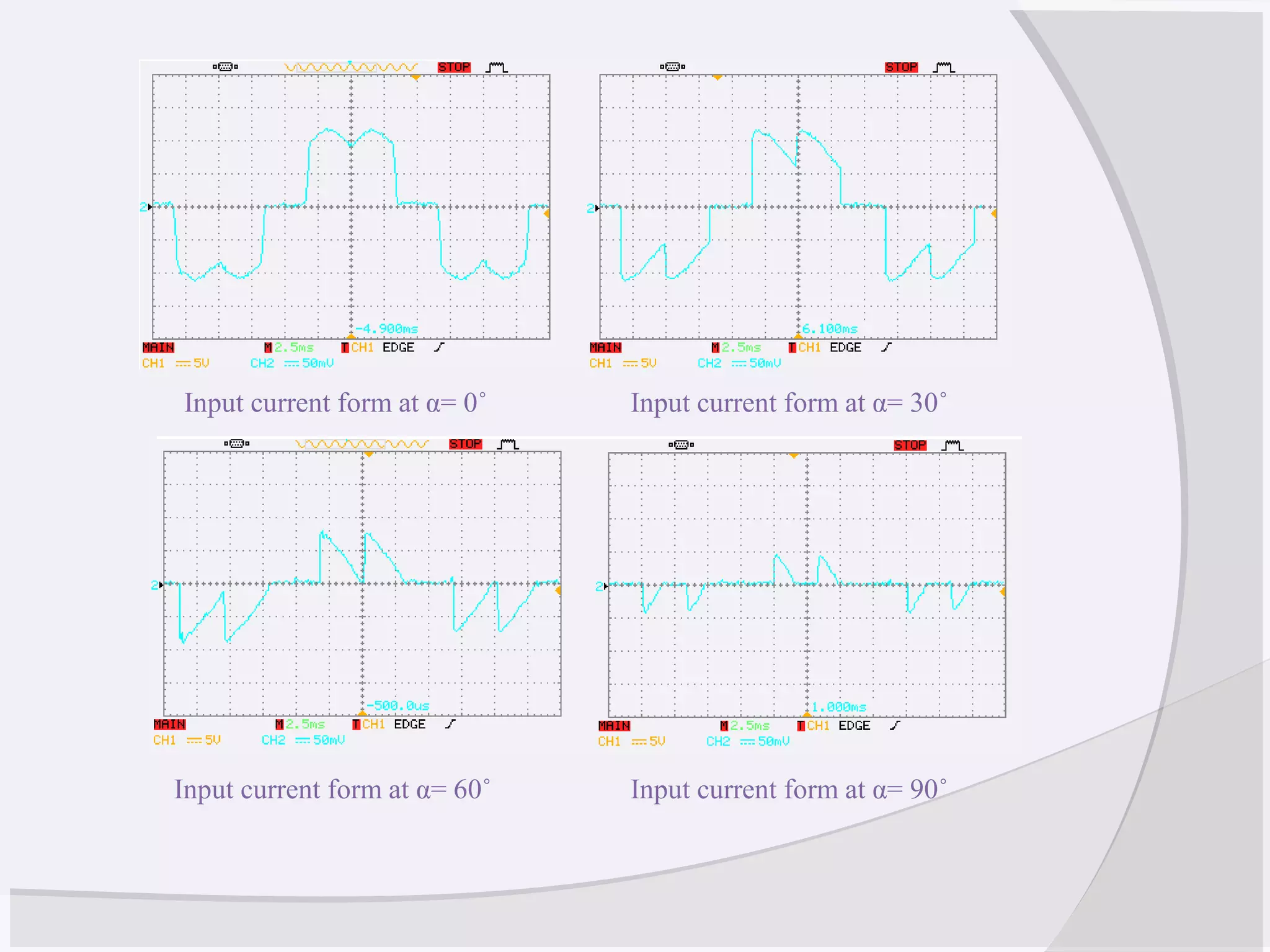 Input current form at α= 90˚Input current form at α= 60˚
Input current form at α= 30˚Input current form at α= 0˚
 