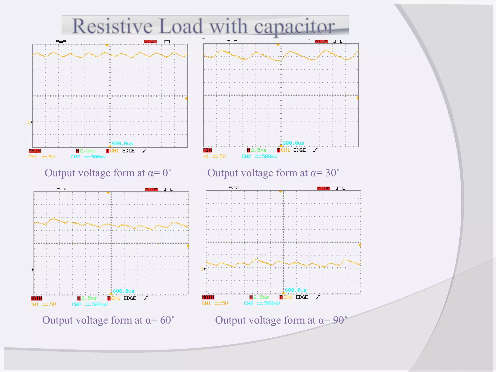 Output voltage form at α= 90˚Output voltage form at α= 60˚
Output voltage form at α= 30˚Output voltage form at α= 0˚
 