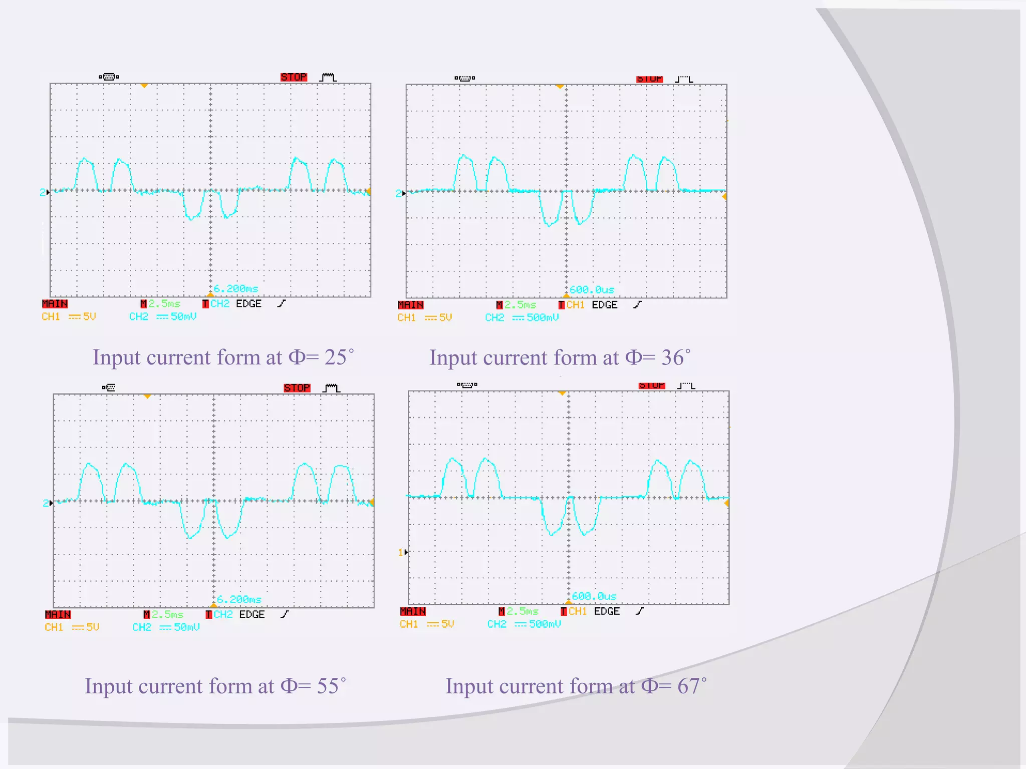 Input current form at Ф= 67˚Input current form at Ф= 55˚
Input current form at Ф= 36˚
˚
Input current form at Ф= 25˚
 