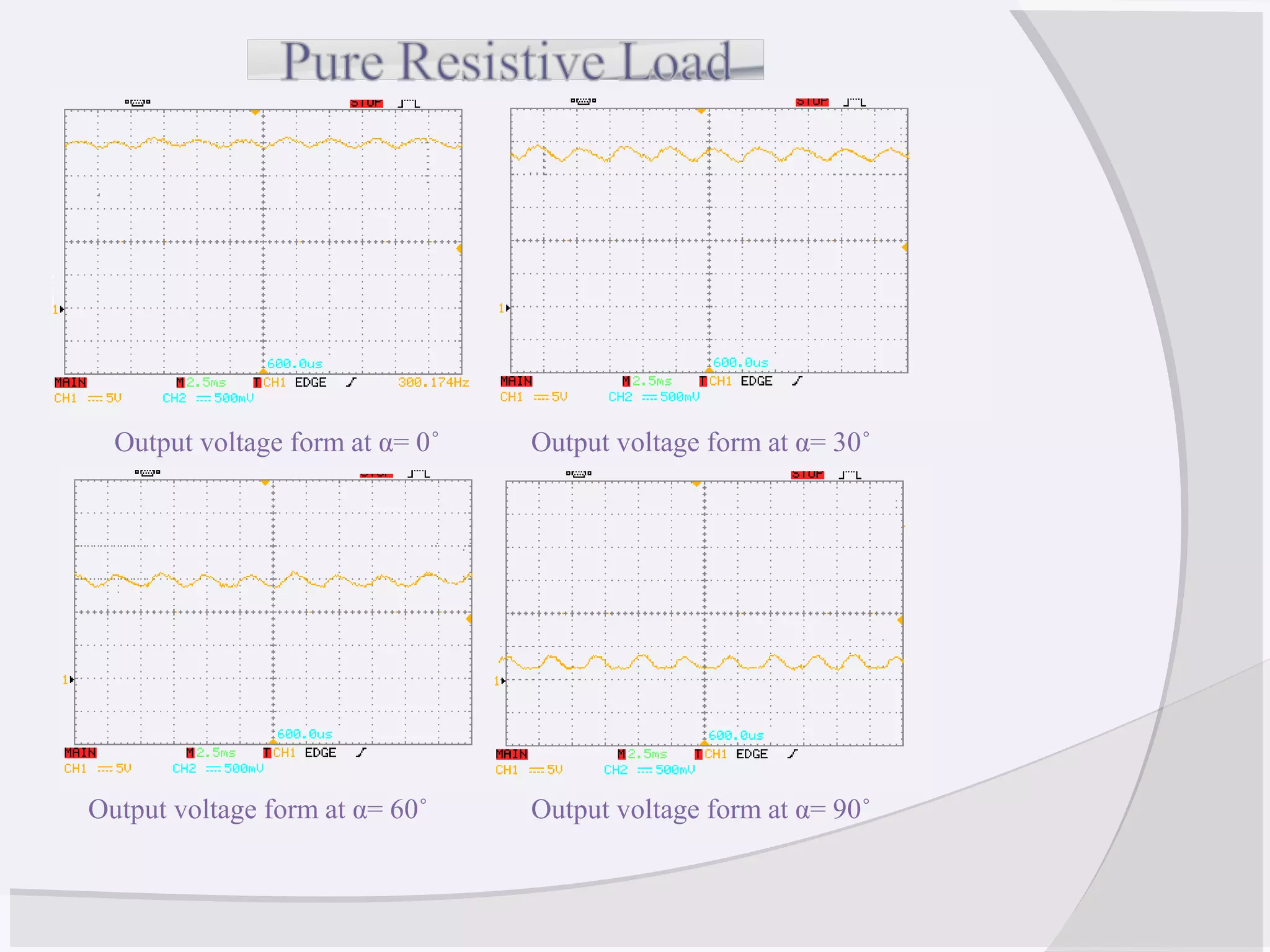 Output voltage form at α= 90˚Output voltage form at α= 60˚
Output voltage form at α= 30˚Output voltage form at α= 0˚
 