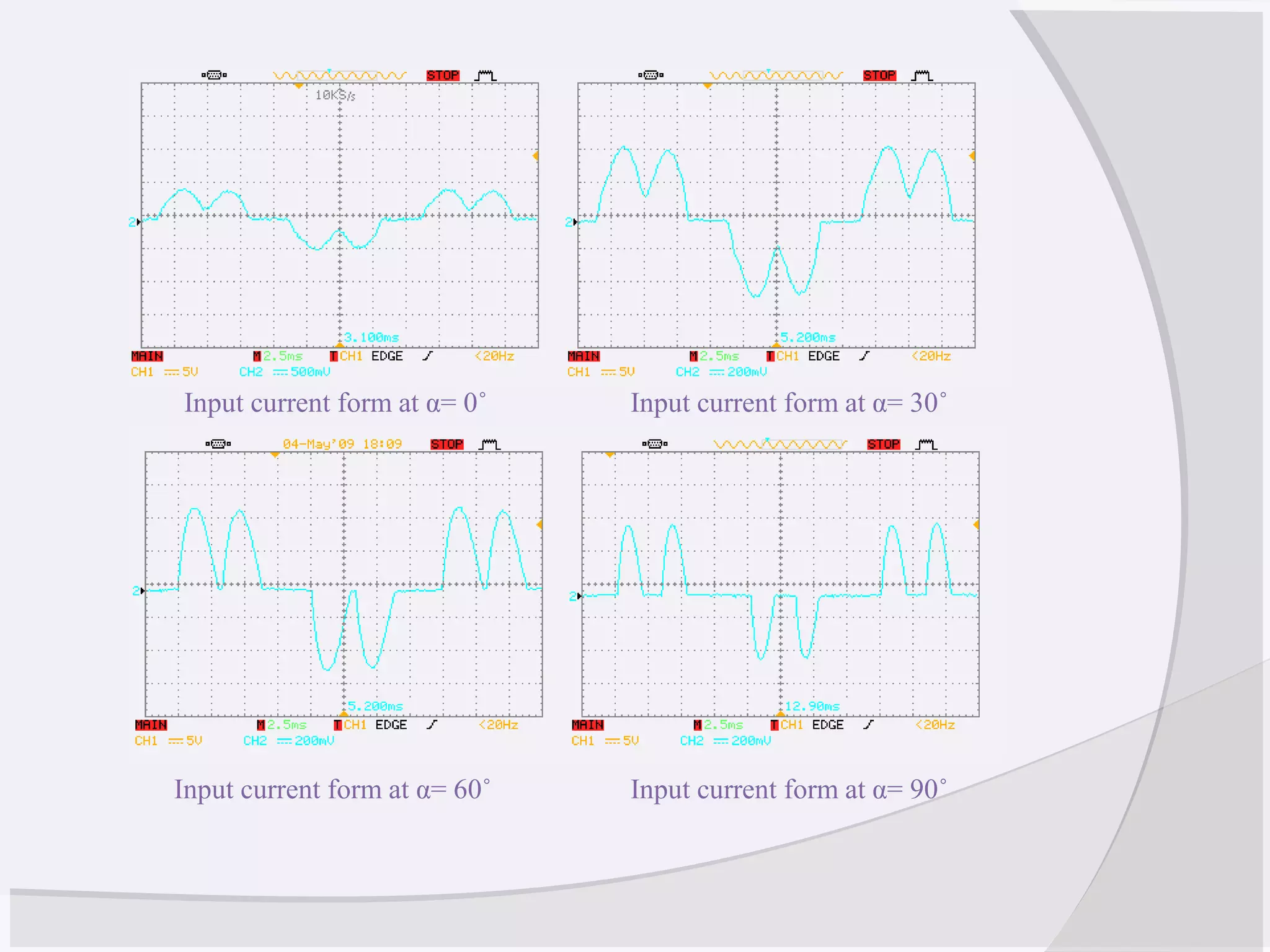 Input current form at α= 90˚Input current form at α= 60˚
Input current form at α= 30˚Input current form at α= 0˚
 