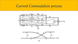 Three phase full bridge rectifier | PPTX