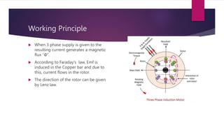 Working Principle
 When 3 phase supply is given to the
resulting current generates a magnetic
flux “Φ”.
 According to Faraday’s law, Emf is
induced in the Copper bar and due to
this, current flows in the rotor.
 The direction of the rotor can be given
by Lenz law.
 