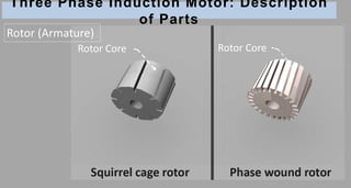 Three Phase Induction Motor: Description
of Parts
Rotor Core Rotor Core
Rotor (Armature)
 