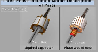 Three Phase Induction Motor: Description
of Parts
Shaft Shaft
Rotor (Armature)
 
