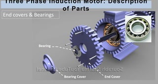 Three Phase Induction Motor: Description
of Parts
End Cover
Bearing
End covers & Bearings
Bearing Cover
 