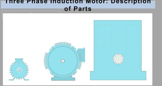 Three Phase Induction Motor: Description
of Parts
Bearing
End covers & Bearings
 