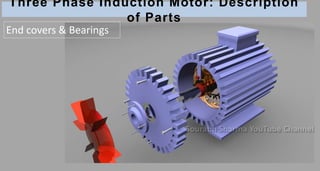 Three Phase Induction Motor: Description
of Parts
End covers & Bearings
 