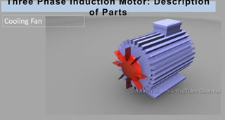 Three Phase Induction Motor: Description
of Parts
Cooling Fan
 