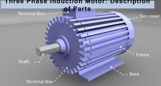 Three Phase Induction Motor: Description
of Parts
Shaft
Base
Fan cover
Terminal Box
Terminal Box
Frame
 
