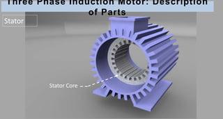Three Phase Induction Motor: Description
of Parts
Stator Core
Stator
 