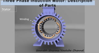 Three Phase Induction Motor: Description
of Parts
Winding
Stator
 